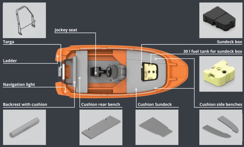 Roto 450 Rescue  foto: 7